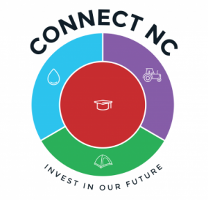 COnnect N.C. Logo