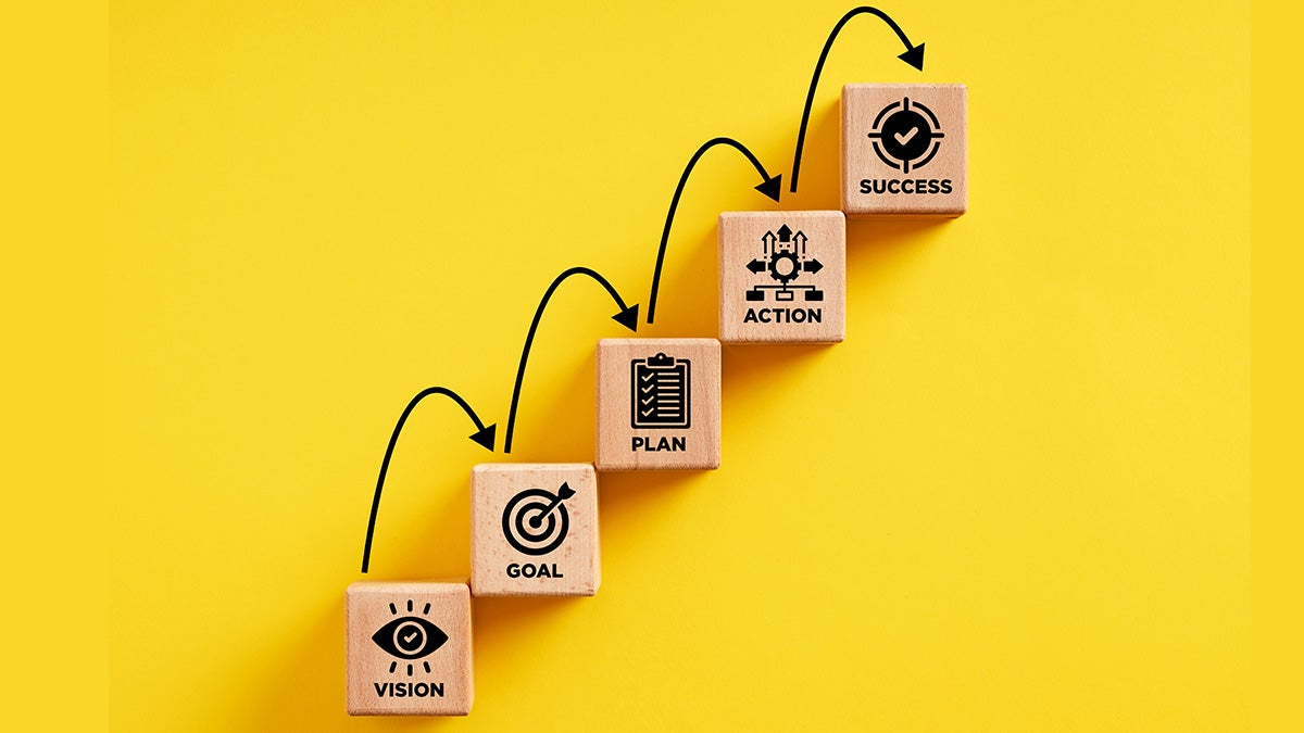 Blocks showing the progression on career prep.