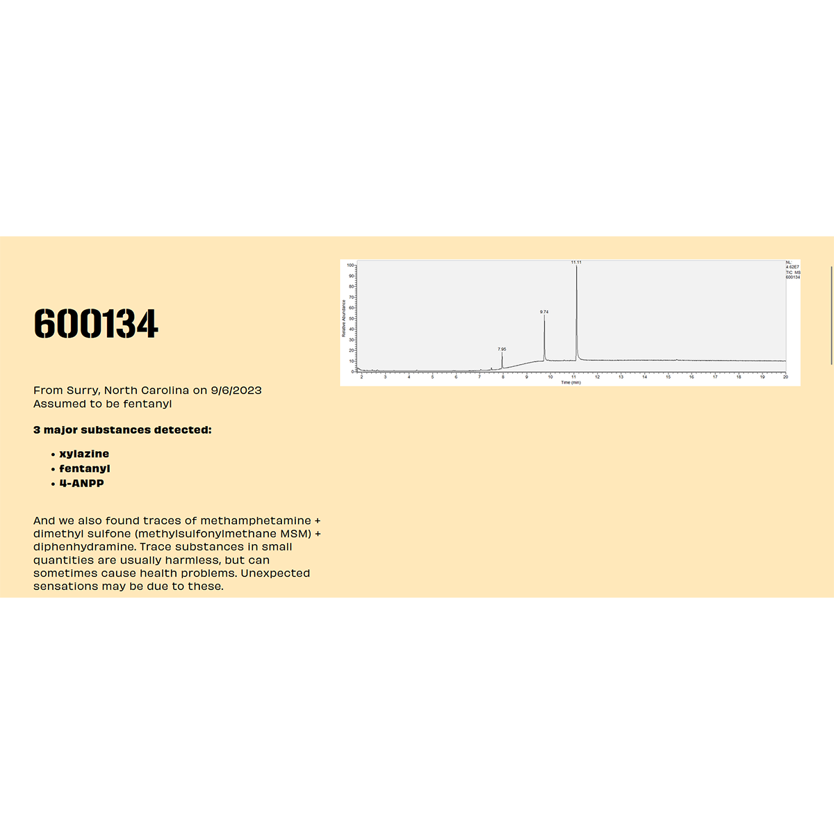 Screenshot of a webpage from a drug-checking lab website. A sample number 